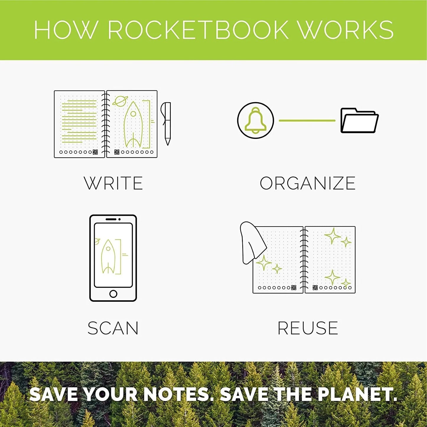 Rocketbook Core Smart Reusable Notebook — Executive Size (6" x 8.8"), Dot-Grid, 36 Pages