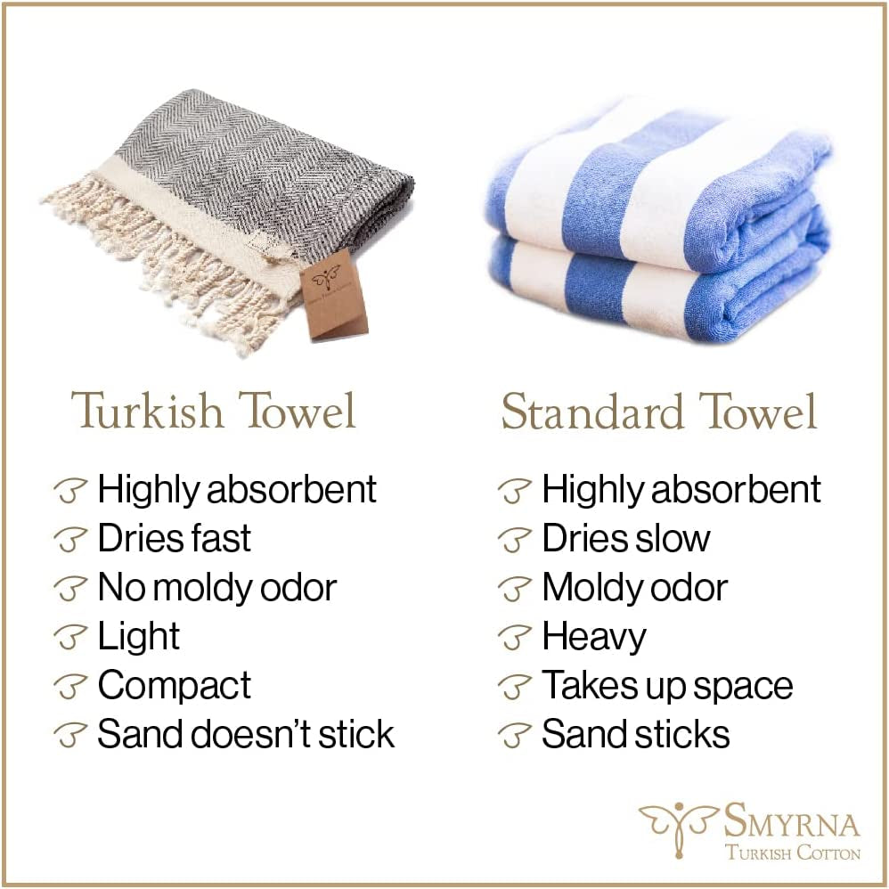 Smyrna Turkish Cotton Beach Blanket — Sustainable, Sand-Free & Stylish
