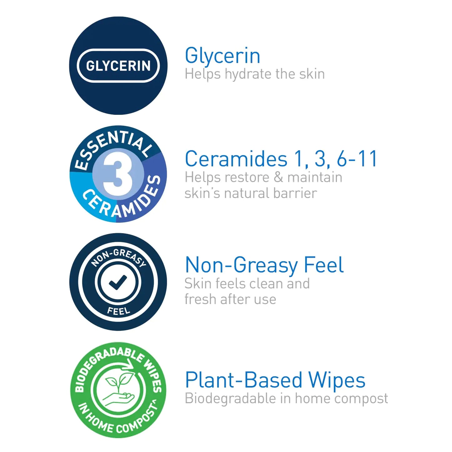 CeraVe Hydrating Facial Cleansing Makeup Remover Wipes – 25 Count