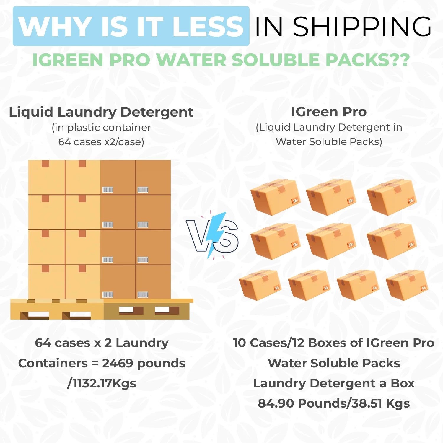 IGREEN PRO Ultra Concentrated Laundry Detergent Pods – 35 Loads