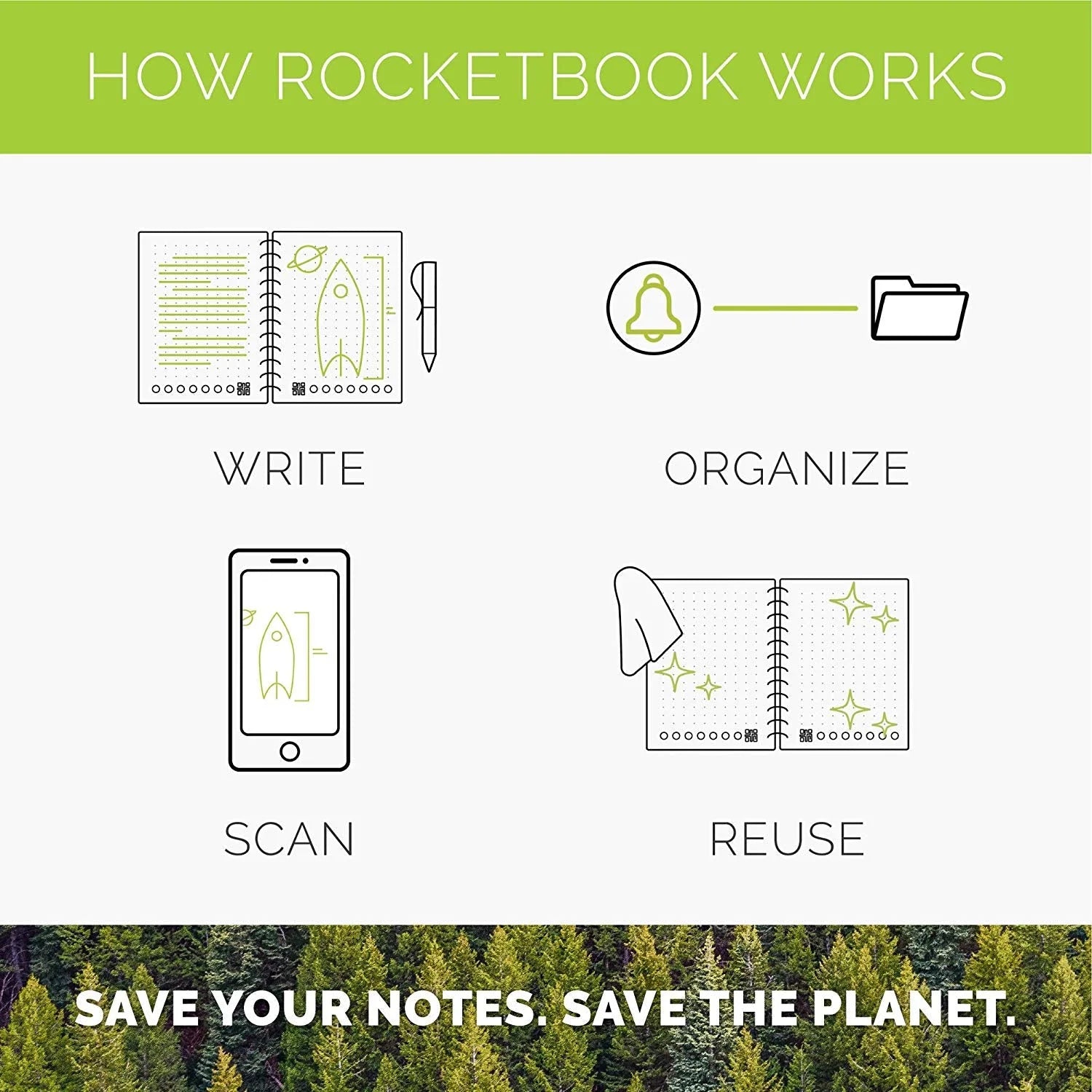 Rocketbook Core Smart Reusable Notebook — Executive Size (6" x 8.8"), Dot-Grid, 36 Pages