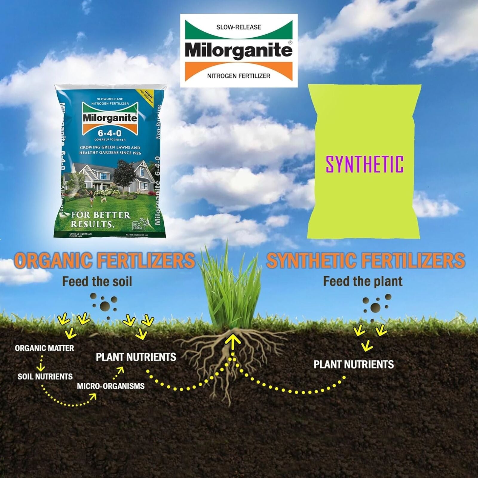Milorganite All-Purpose Eco-Friendly Slow-Release Nitrogen Fertilizer, 32Lb