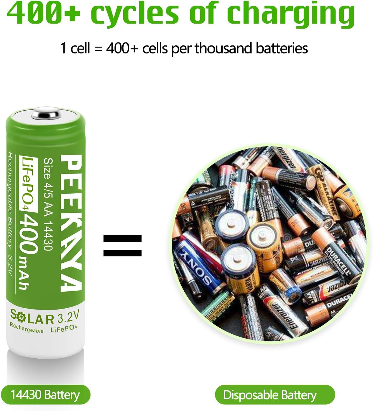 PEEKAYA 14430 Rechargeable Batteries – 3.2V 400mAh LiFePO4 Solar Batteries (6-Pack) – Long Life, High-Cycle Lithium Iron Phosphate Battery for Solar Lights, Flashlights, and More