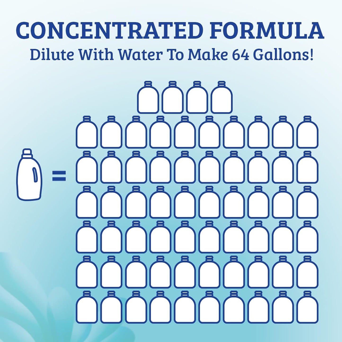 Biokleen Plant-Based Concentrated All Purpose Cleaner