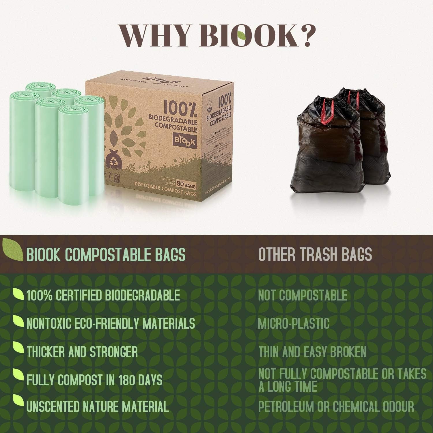 BIOOK Certified Compostable Dog Waste Bags – Leakproof, Plant-Based, Unscented – 2.6 Gallon, 25 Bags/Roll – Eco-Friendly, Biodegradable Trash Bags for Home & Pet Use